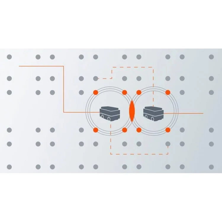 KUKA Navigation For Mobile Robots